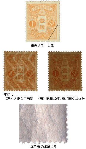 田沢切手