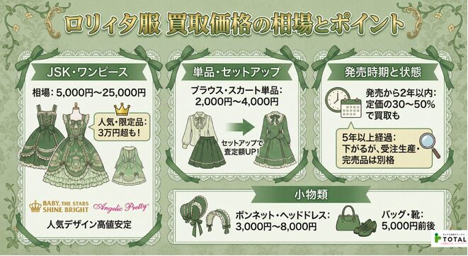 ロリィタ服の買取価格相場