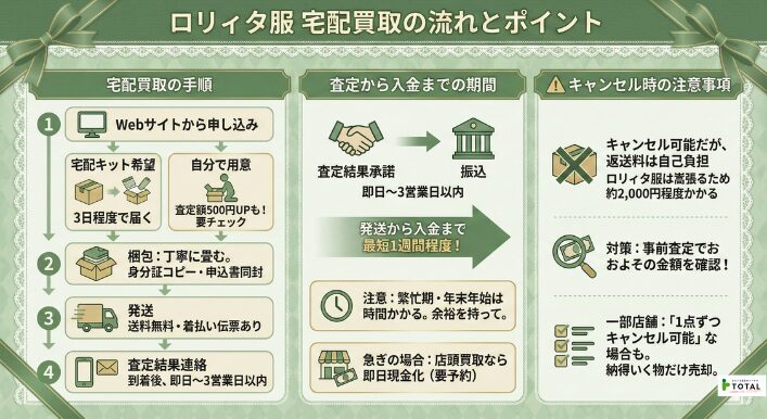 買取の流れと注意点