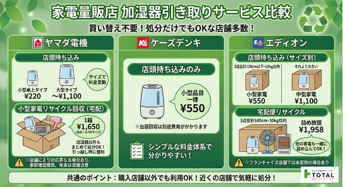 家電量販店の加湿器引き取りサービスとコツ