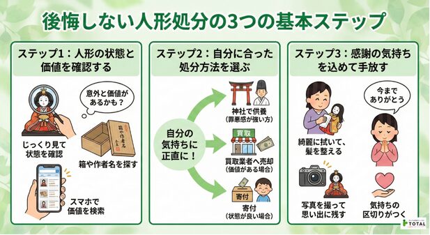 後悔しない人形処分の3つの基本ステップ