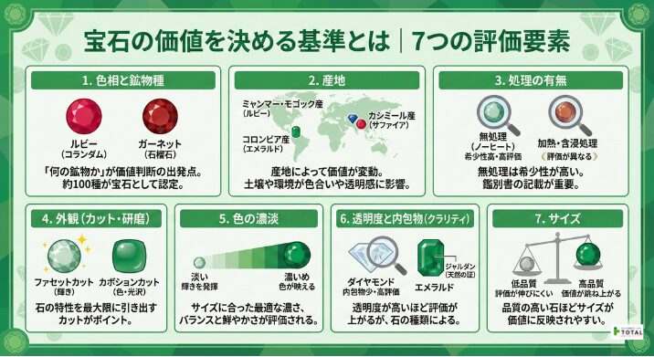 宝石の価値を決める基準とは｜7つの評価要素