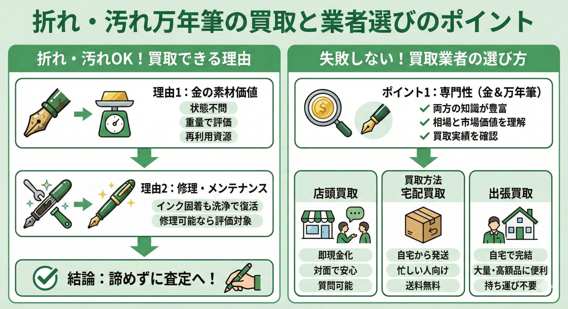 折れや汚れがある万年筆でも買取できる？