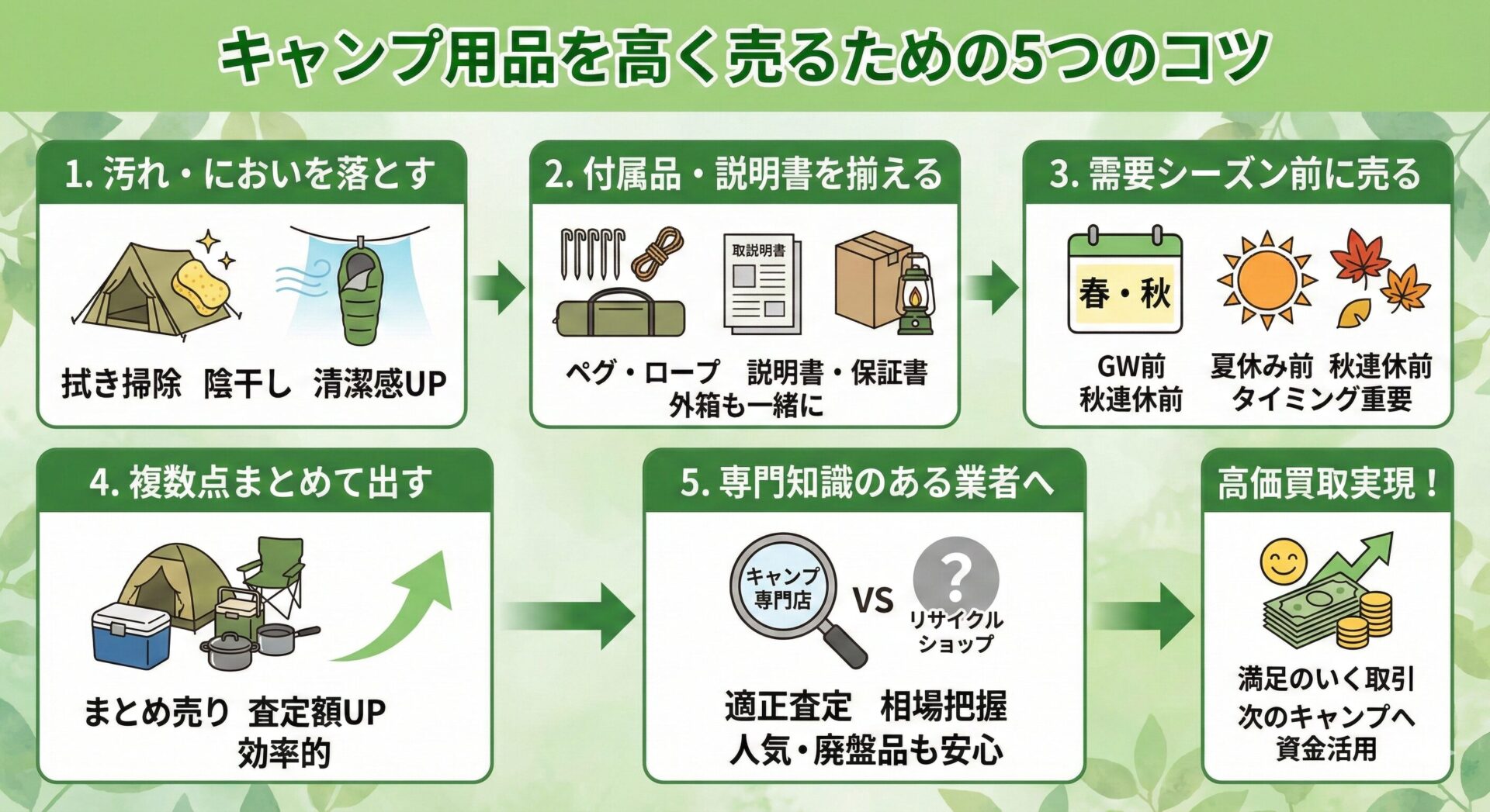 キャンプ用品を高く売るための5つのコツ