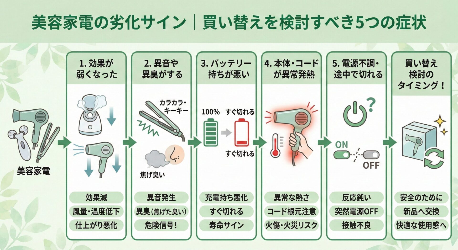 美容家電の劣化サイン｜買い替えを検討すべき5つの症状