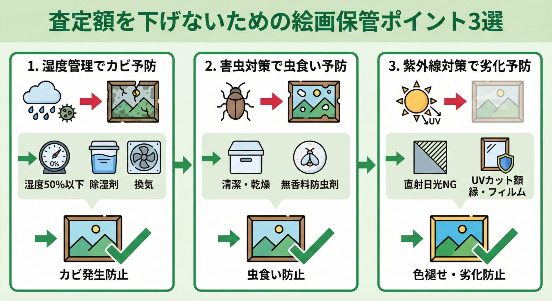 査定額を下げないための保管方法