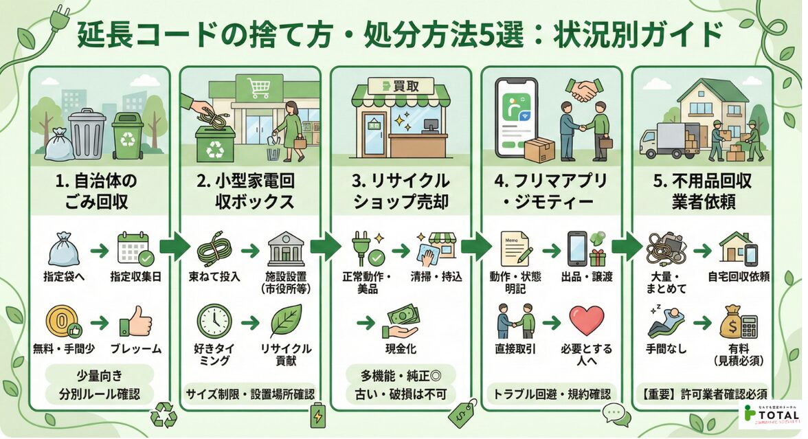延長コードの捨て方・処分方法5つの選択肢