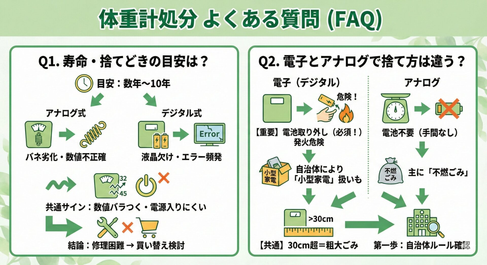 体重計の処分に関するよくある質問