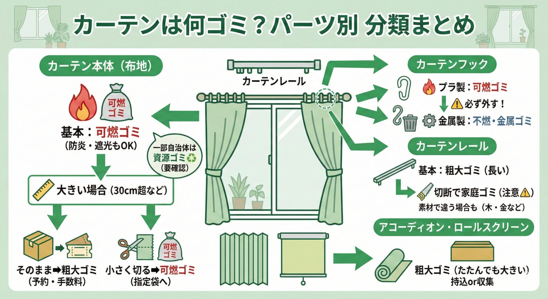 カーテンは何ゴミ?パーツ別の分類まとめ