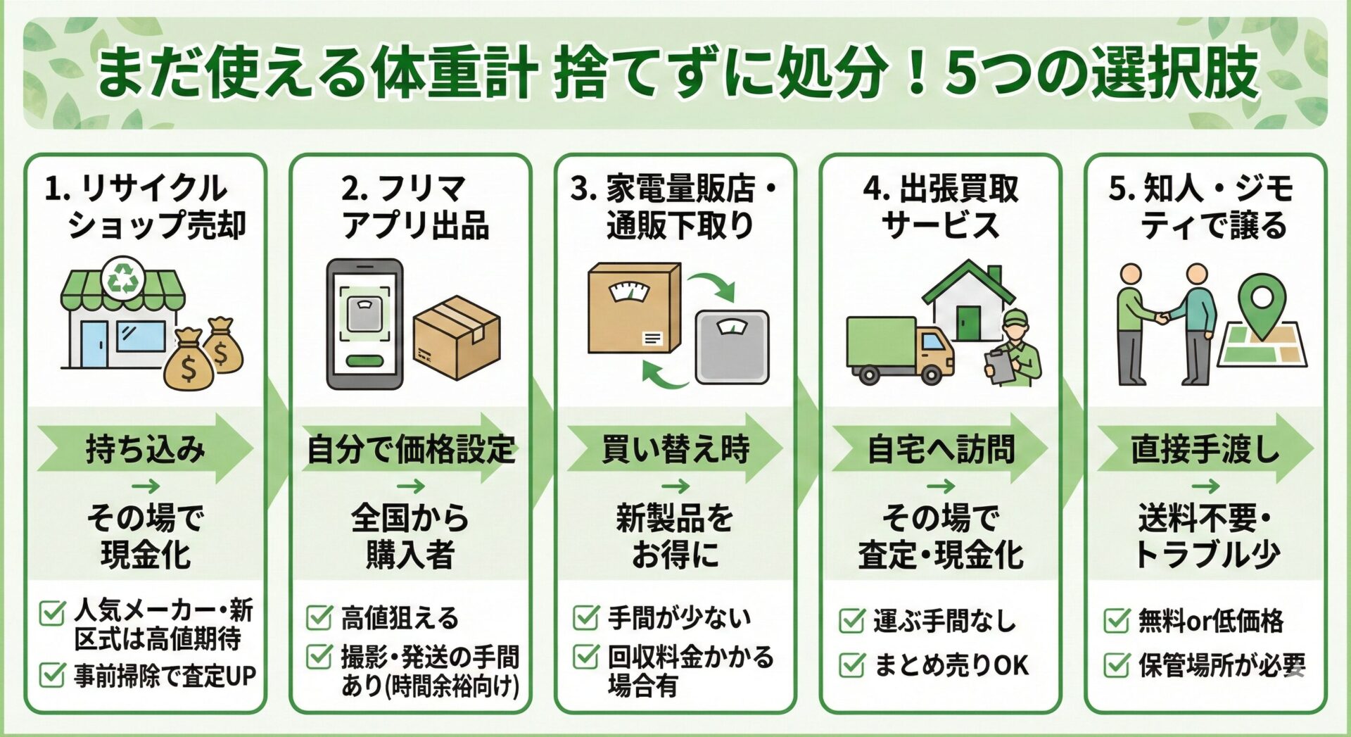 まだ使える体重計を捨てずに処分する方法