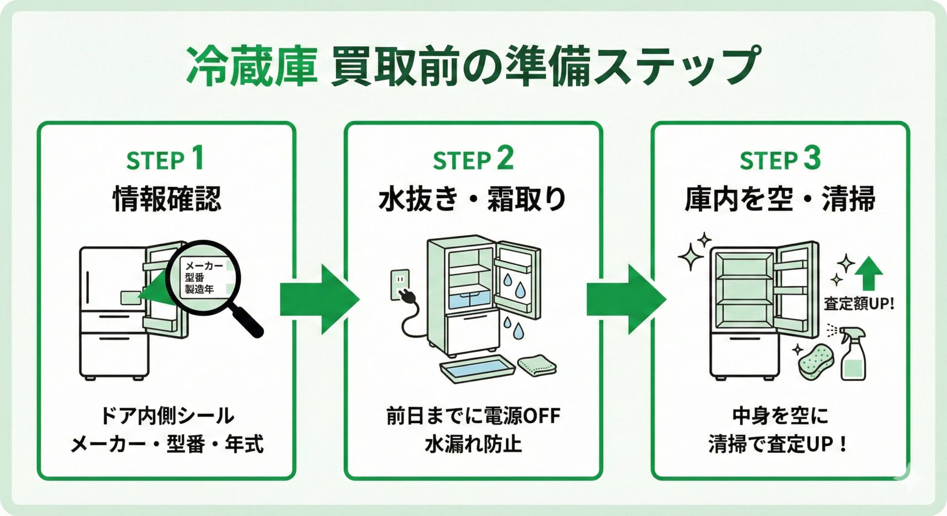 冷蔵庫を売る前にやっておくべき準備