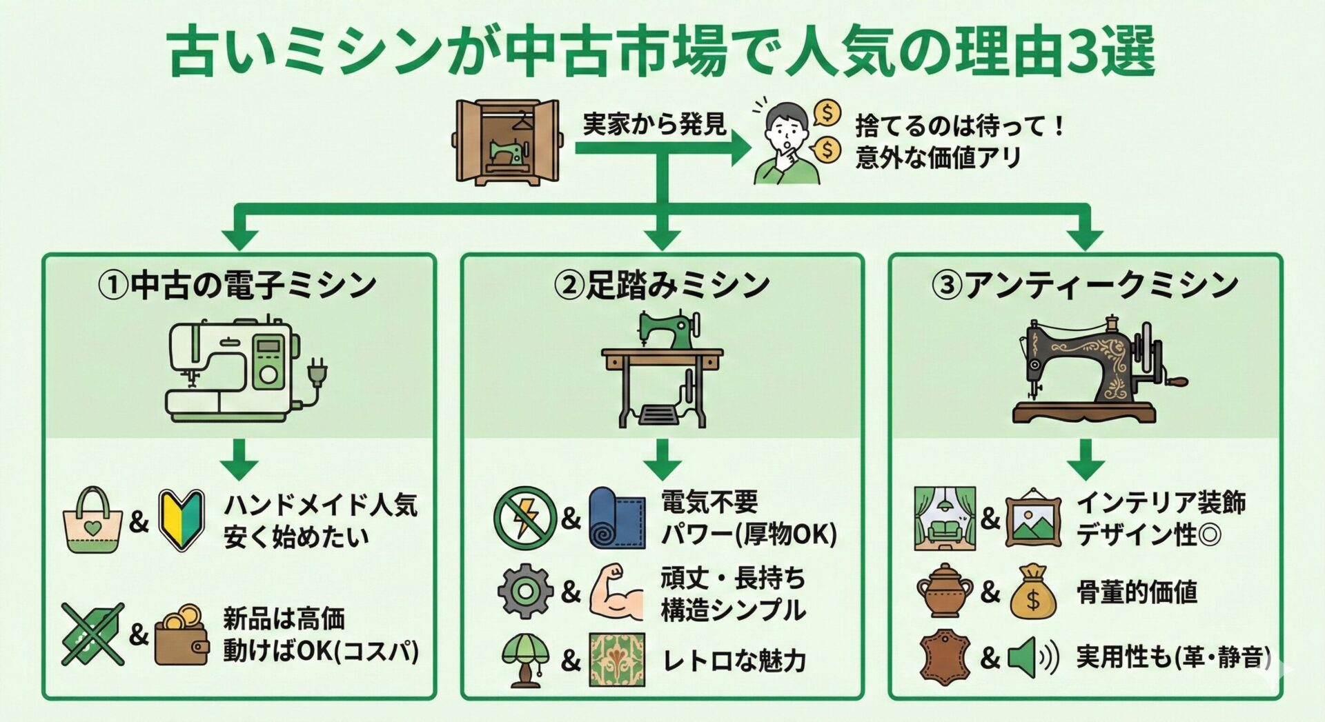 古いミシンには価値がある！中古市場で人気が高い理由