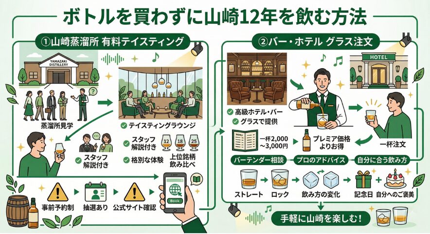 ボトルを買わずに山崎12年を飲む方法